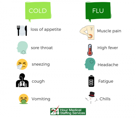 cold vs flu - flu season 2018